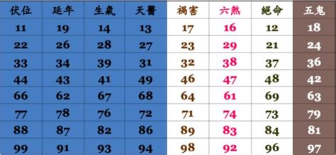 總數吉凶|手機號碼測吉兇：號碼吉兇查詢（81數理）